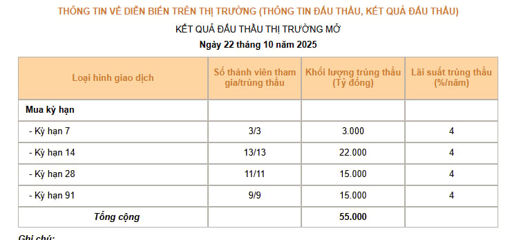 NHNN tỷ giá USD - 60s Hôm 