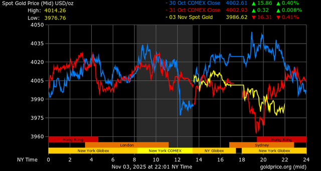 Giá vàng - 60s Hôm Nay