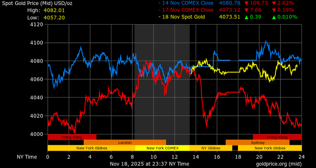Giá vàng - 60s Hôm Nay
