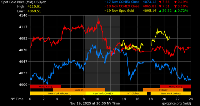 Giá vàng - 60s Hôm Nay