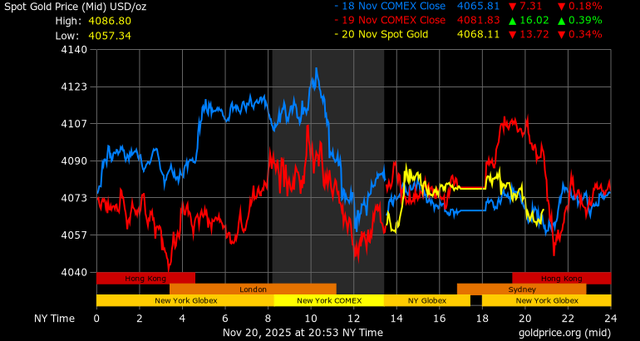 Giá vàng - 60s Hôm Nay