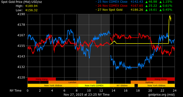 Giá vàng - 60s Hôm Nay