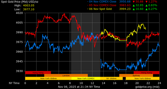 Giá vàng nhẫn tăng thêm 1 triệu đồng/lượng, chênh lệch trong nước – thế giới vẫn cao 3 Giá vàng - 60s Hôm Nay