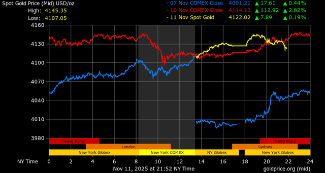 Giá vàng - 60s Hôm Nay