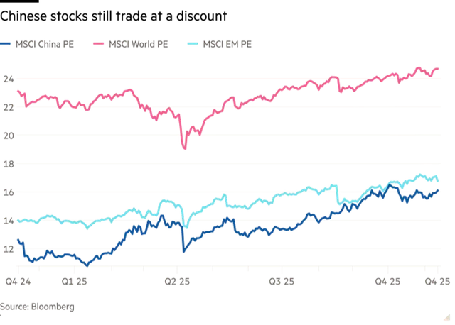 Chứng khoán Trung Quốc hút 50,6 tỉ USD vốn ngoại trong 10 tháng 2 chứng khoán Trung Quốc