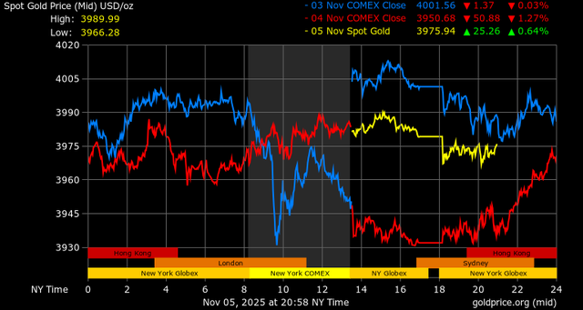 Giá vàng vượt 148 triệu đồng/lượng: Nhu cầu trú ẩn an toàn tăng mạnh 2 Giá vàng - 60s Hôm Nay