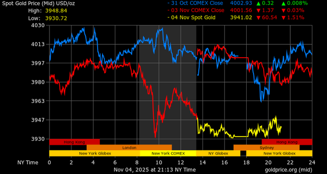 Giá vàng giảm gần 1,5 triệu đồng/lượng khi USD lên đỉnh 6 tháng 2 Giá vàng - 60s Hôm Nay