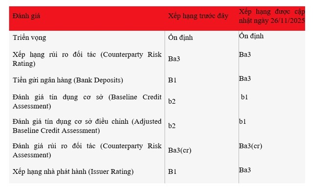 MSB tăng cường vốn - 60s Hôm Nay