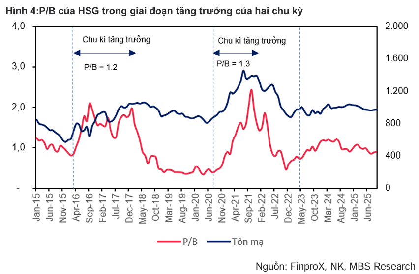 HSG giai đoạn tăng trưởng - 60s Hôm Nay