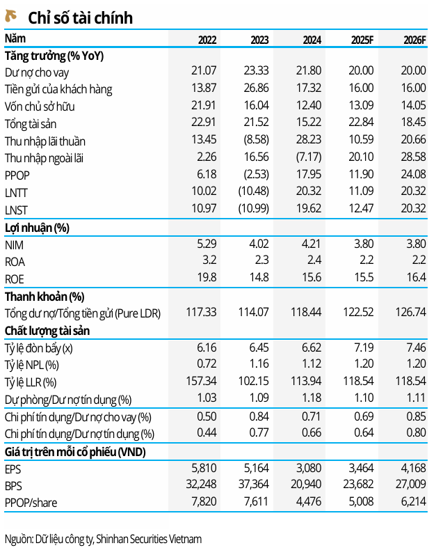 Chỉ số tài chính Techcombank - 60s Hôm Nay