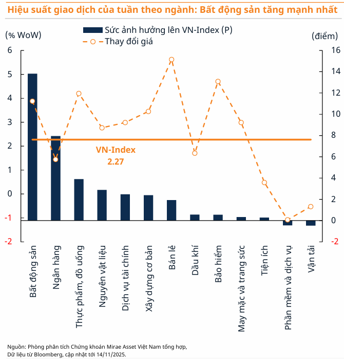 Hiệu suất giao dịch - 60s Hôm Nay