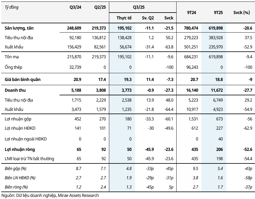 NKG KQKD quý 3 - 60s Hôm Nay