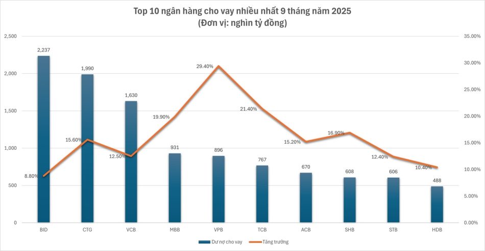 lãi suất cho vay - 60s Hôm Nay