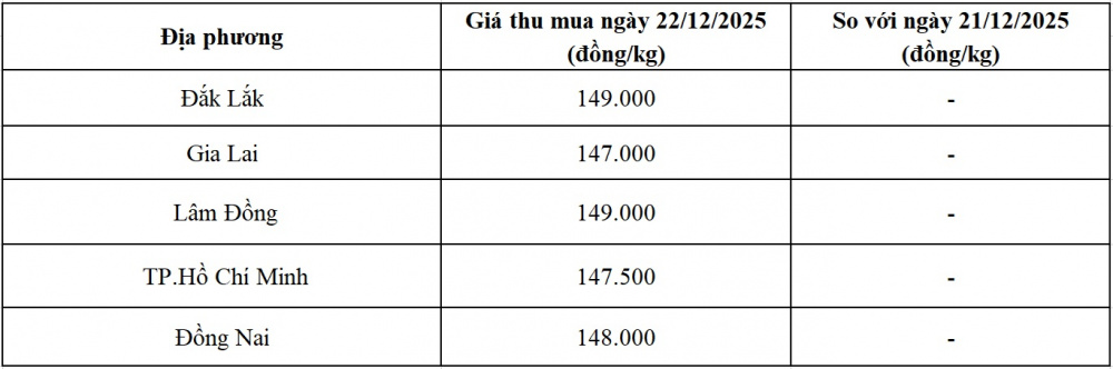 Giá tiêu - 60s Hôm Nay