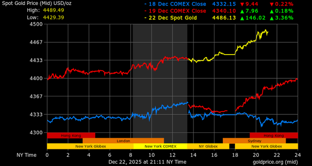 Giá vàng - 60s Hôm Nay