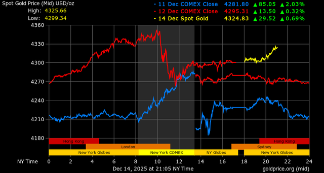Giá vàng 15/12 giữ đà tăng, SJC tiến sát mốc 157 triệu đồng mỗi lượng 2 Giá vàng - 60s Hôm Nay