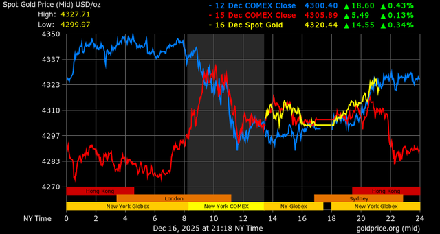 Giá vàng - 60s Hôm Nay