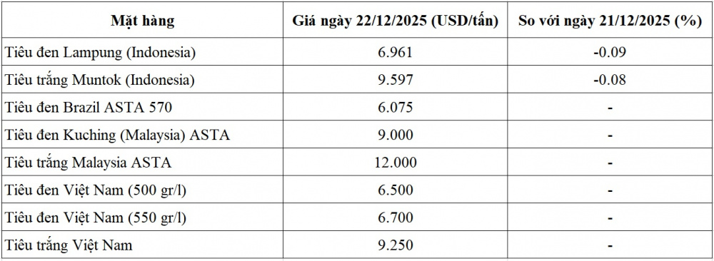 Giá tiêu - 60s Hôm Nay
