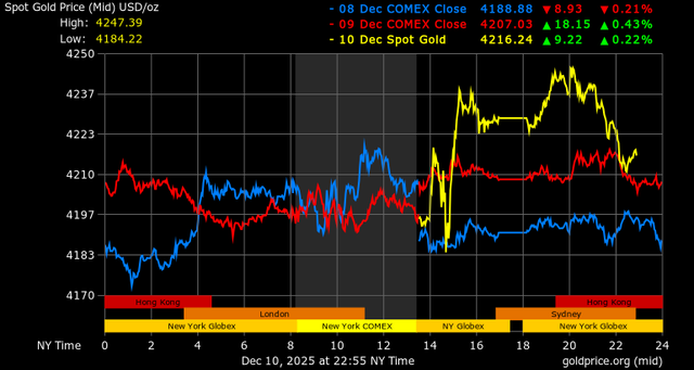 Giá vàng 11/12: Vàng nhẫn tăng mạnh, thị trường biến động sau quyết sách Fed 2 Giá vàng - 60s Hôm Nay