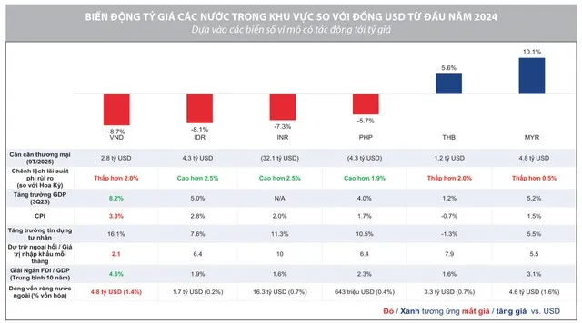 Thị trường chứng khoán Việt Nam có điểm tựa nhưng thiếu lực bứt phá cuối năm 2 thị trường