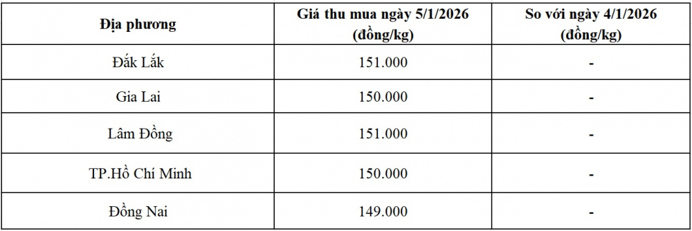 Giá tiêu - 60s Hôm Nay