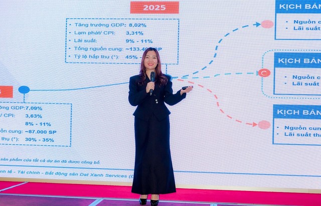 Bất động sản - 60s Hôm Nay