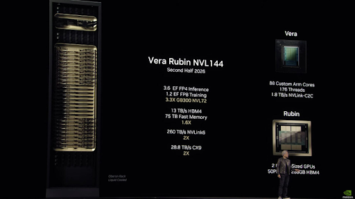 Nvidia tung “Vera Rubin”, đặt cược lớn để giữ vị thế trung tâm của kỷ nguyên AI 2 Vera Rubin - 60s Hôm Nay