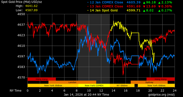 Giá vàng - 60s Hôm Nay