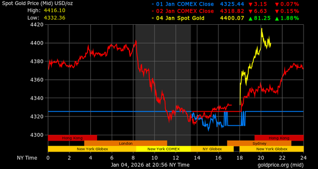 Giá vàng - 60s Hôm Nay