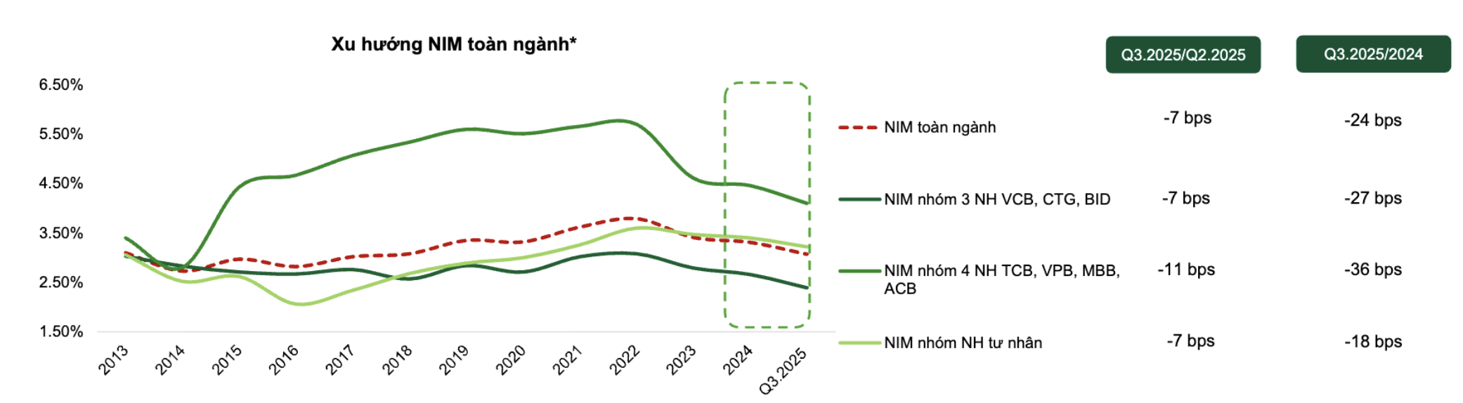 Xu hướng NIM 60shomnay