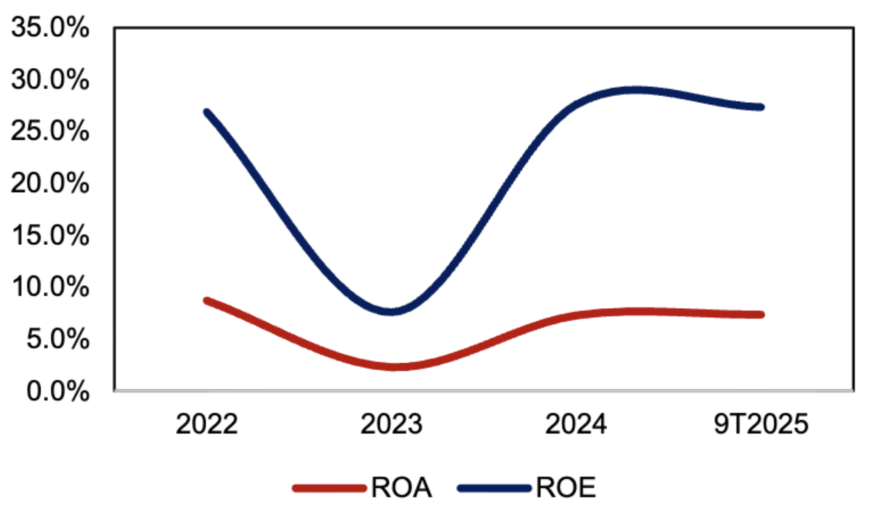 Khả năng đáp ứng nghĩa vụ ngắn hạn