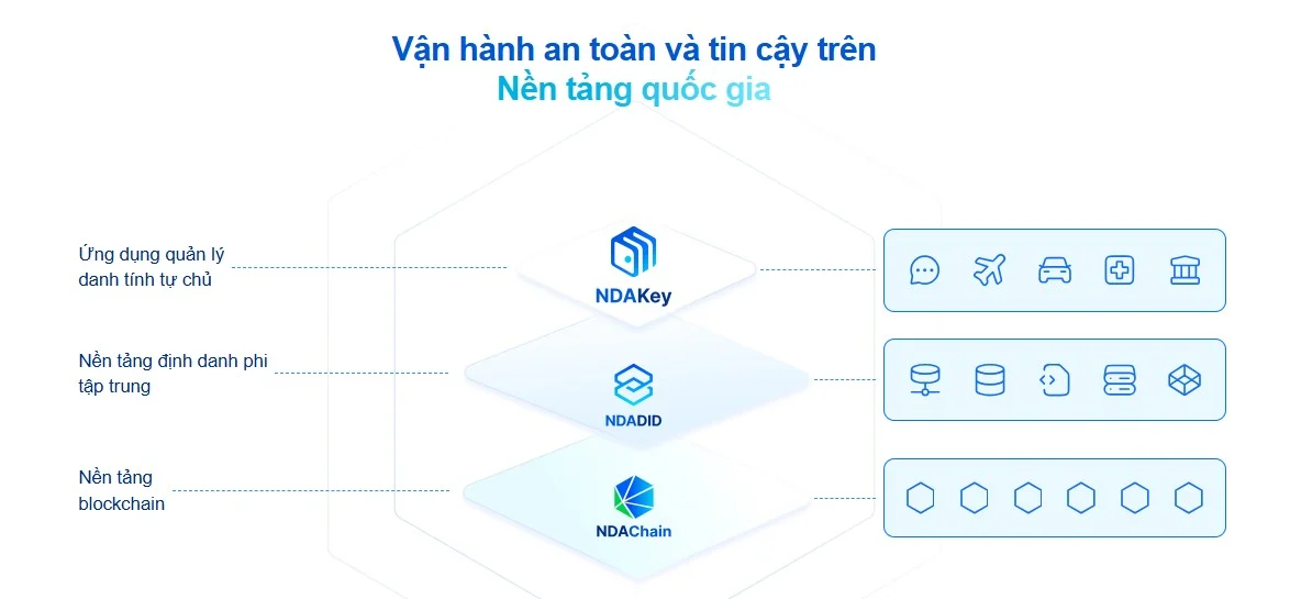 NDAKey được định hướng triển khai toàn quốc 