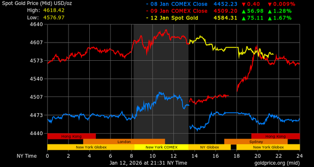 Những điều thúc đẩy giá vàng tăng
