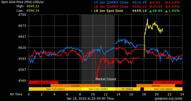 Thị trường ngoại hối