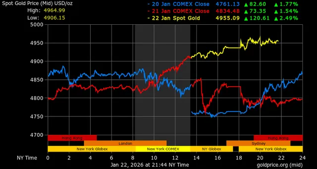 Chỉ số US Dollar Index đứng ở mức 98,29 điểm