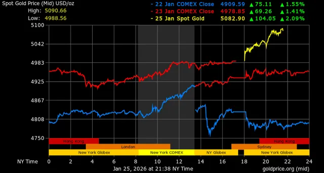 Diễn biến quốc tế