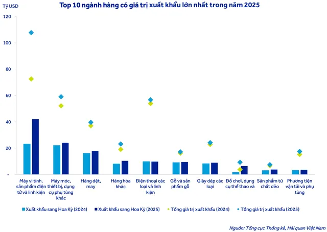 doanh nghiệp việt