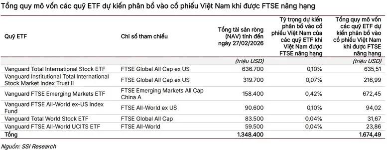 Chứng khoán Việt Nam bước vào giai đoạn mới