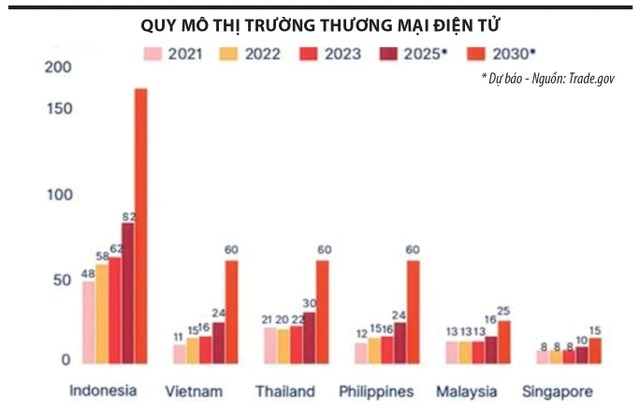 Thương mại điện tử