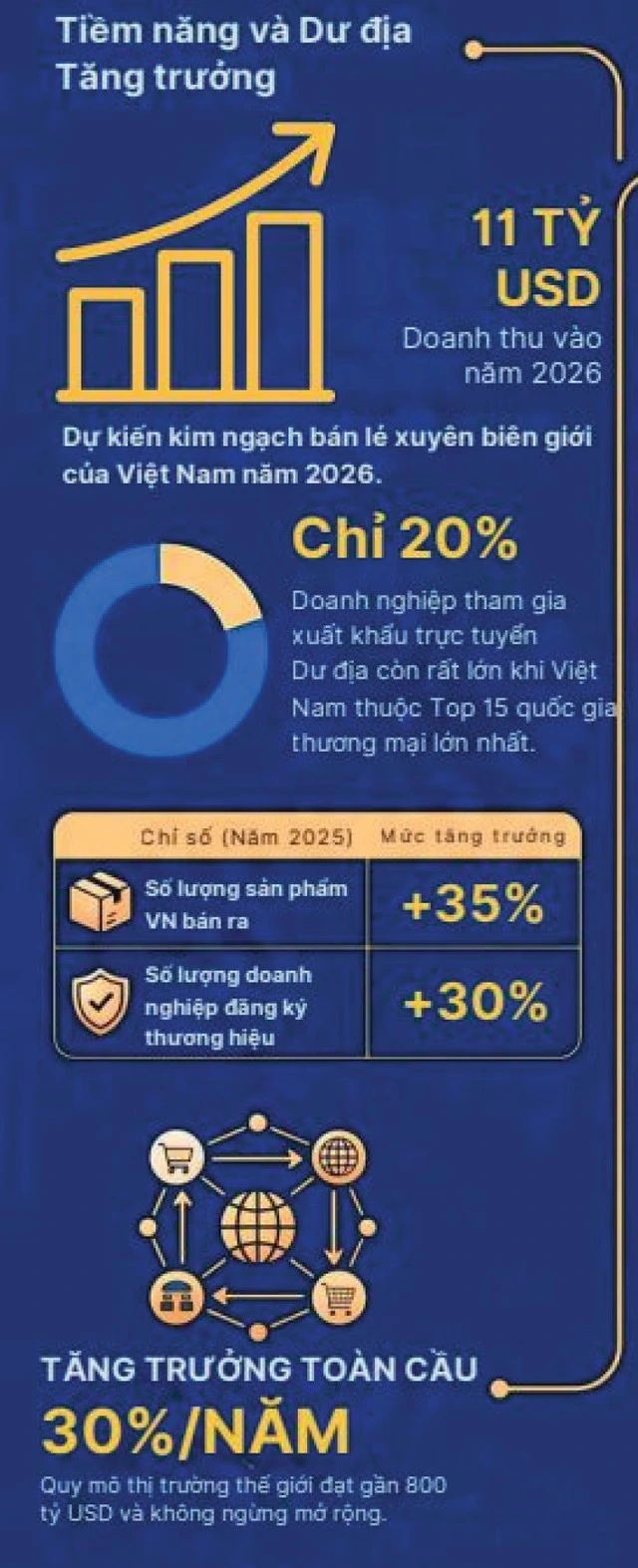 Thương mại điện tử