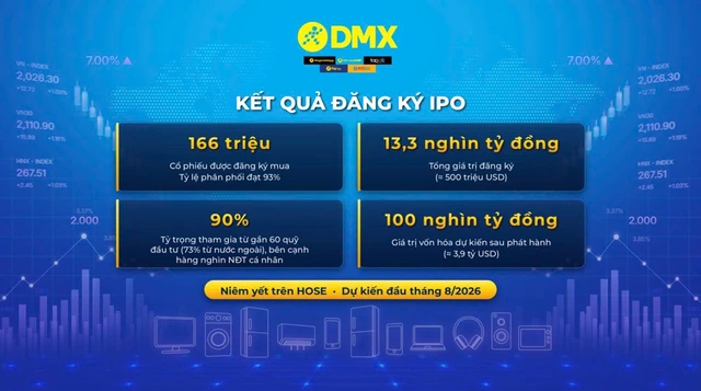 Điện máy xanh